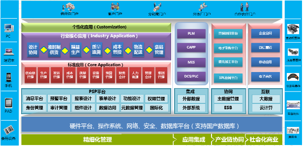 新彩网app官网ERP-PS汽车零配件行业解决方案