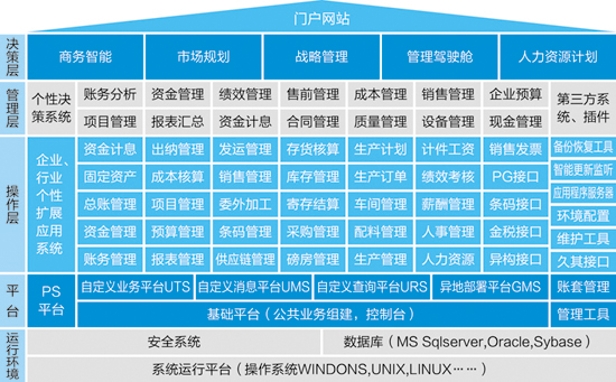 新彩网app官网ERP-PS造纸行业解决方案
