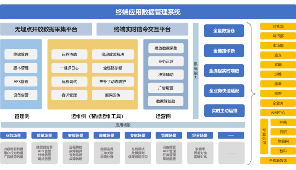 新彩网app官网终端应用数据管理系统