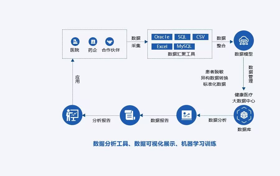 新彩网app官网健康医疗大数据RWS